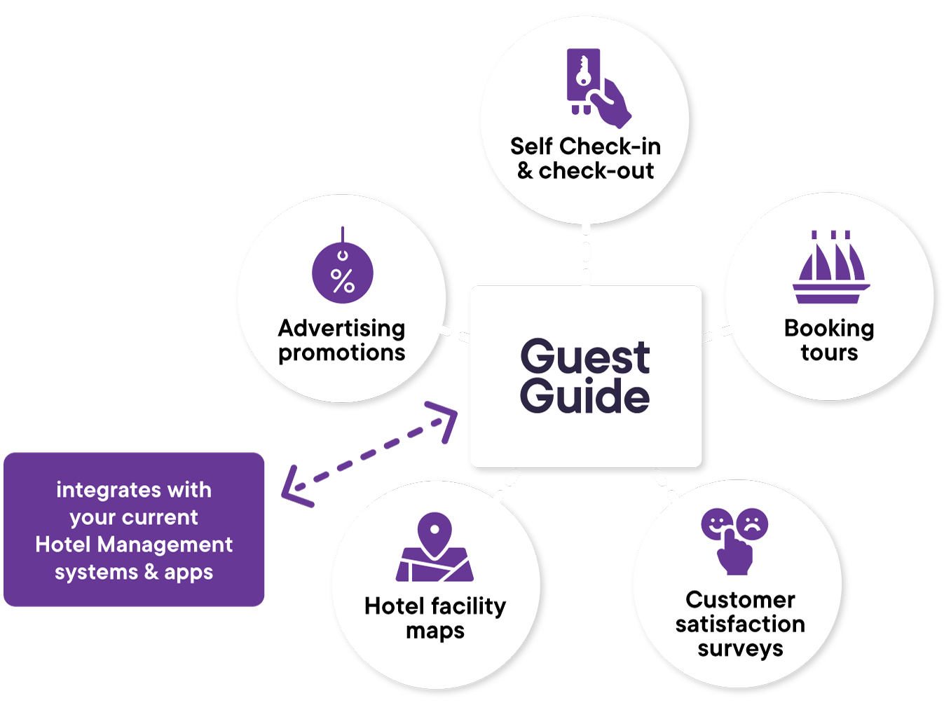 GuestGuide-Diagram-Uses-2_03
